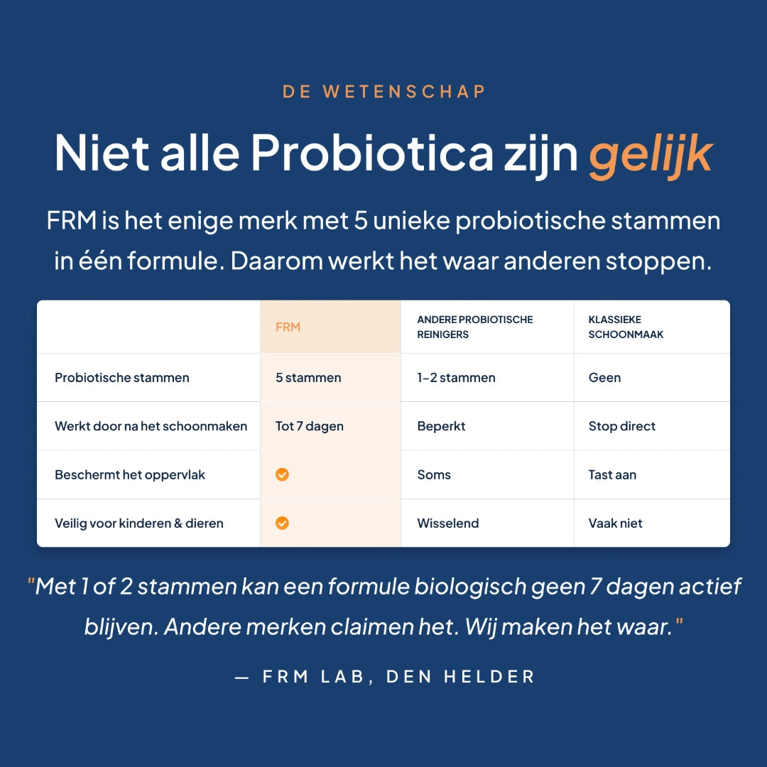 FRM 3-in-1 jaarpakket