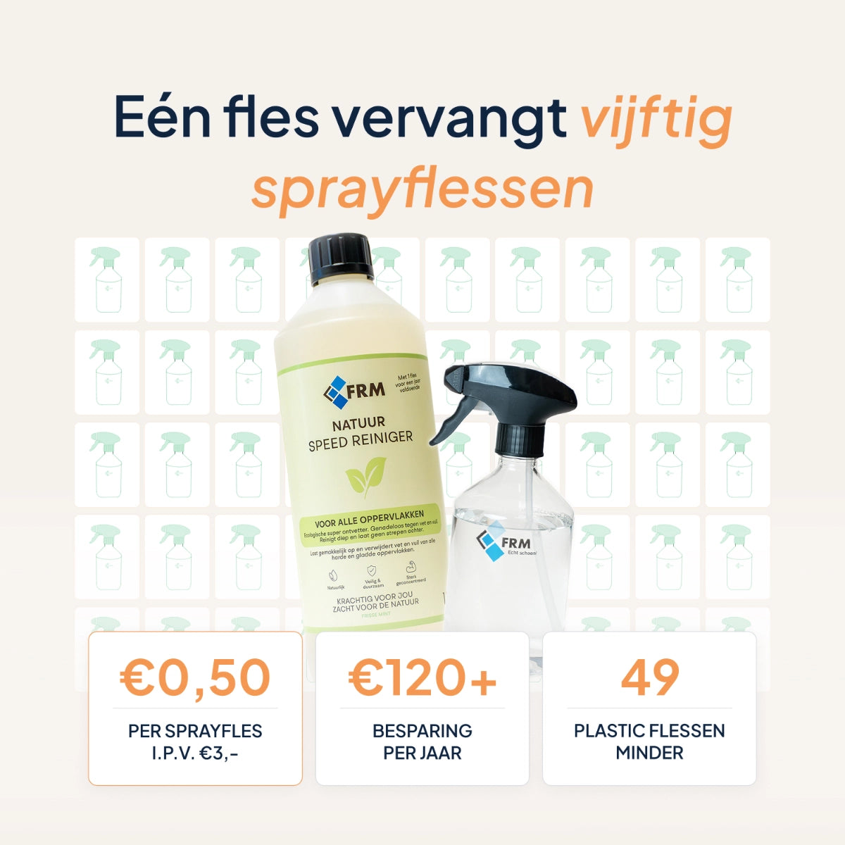 FRM startpakket Speed reiniger